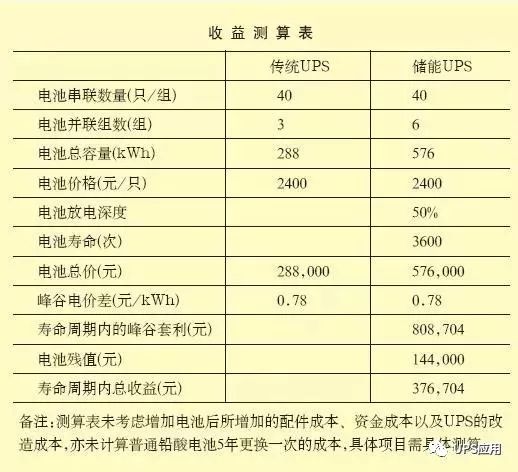 数据中心的能源管理