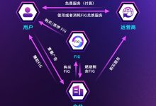 基于区块链的交易安全:利用前沿技术增强安全性 (基于区块链的隐私平台,将个人数据存储在)-优乐评测网
