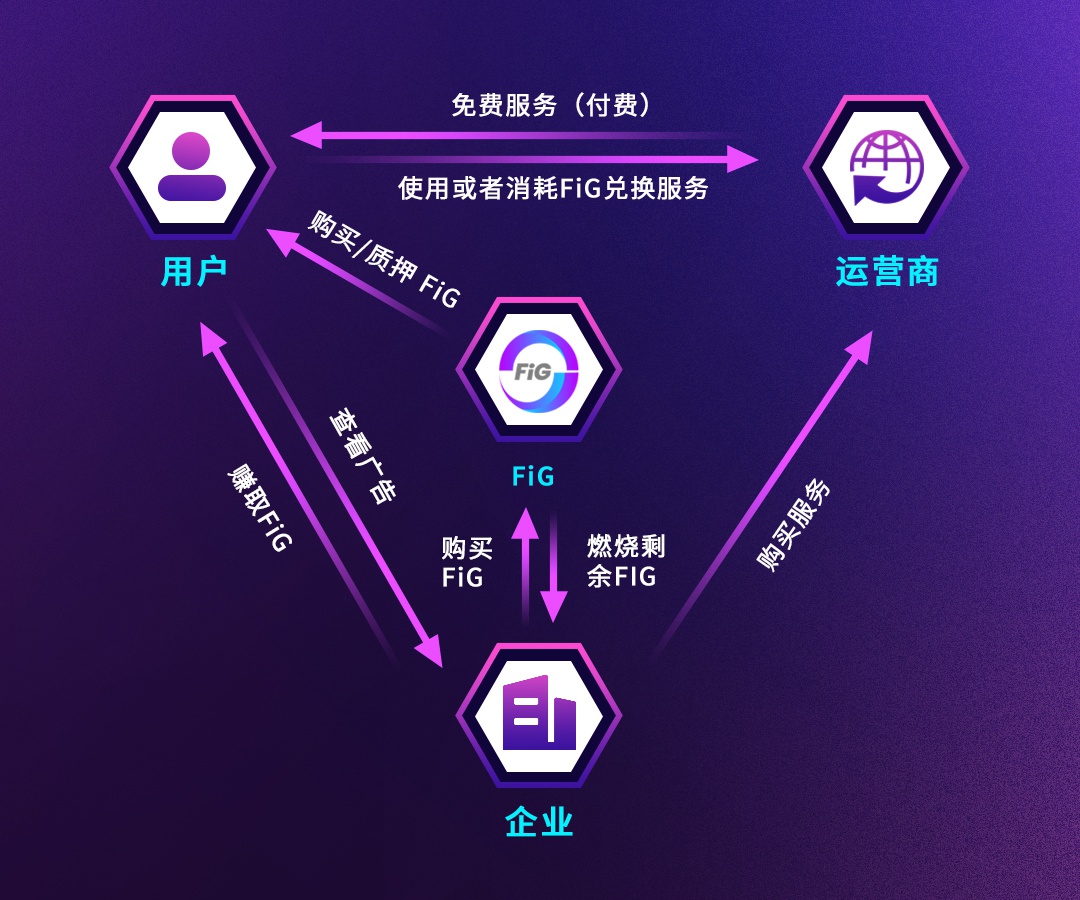 基于区块链的交易安全