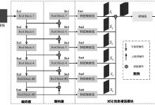增强网络防御:使用高防服务器抵御不断增长的网络威胁 (增强网络防御的措施)-优乐评测网