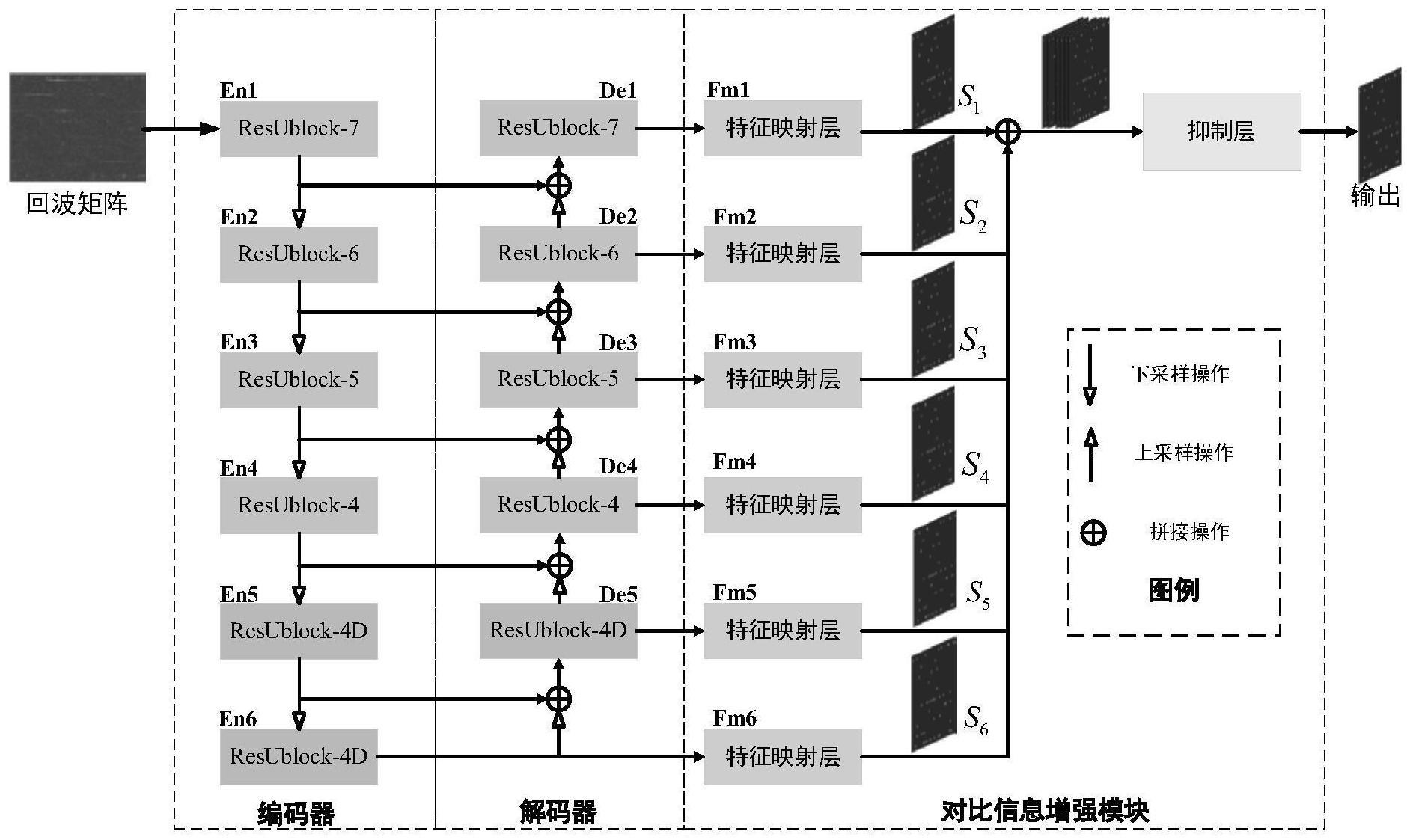 增强网络防御
