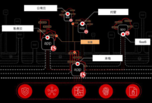 基于不同需求的服务器定价指南:入门级、企业级和托管级 (基于不同需求的目标规划lingo软件)-优乐评测网