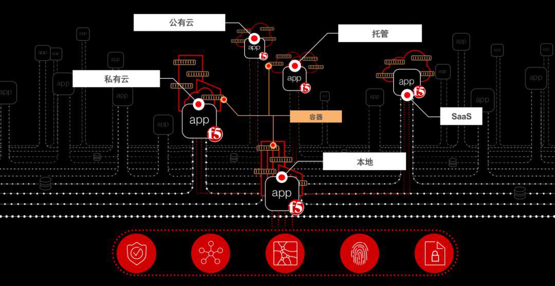 企业级和托管级