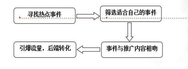 尊重文化敏感性