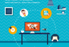 云扩展最佳实践：设计、实施和管理的指南 (云扩展要求)-优乐评测网