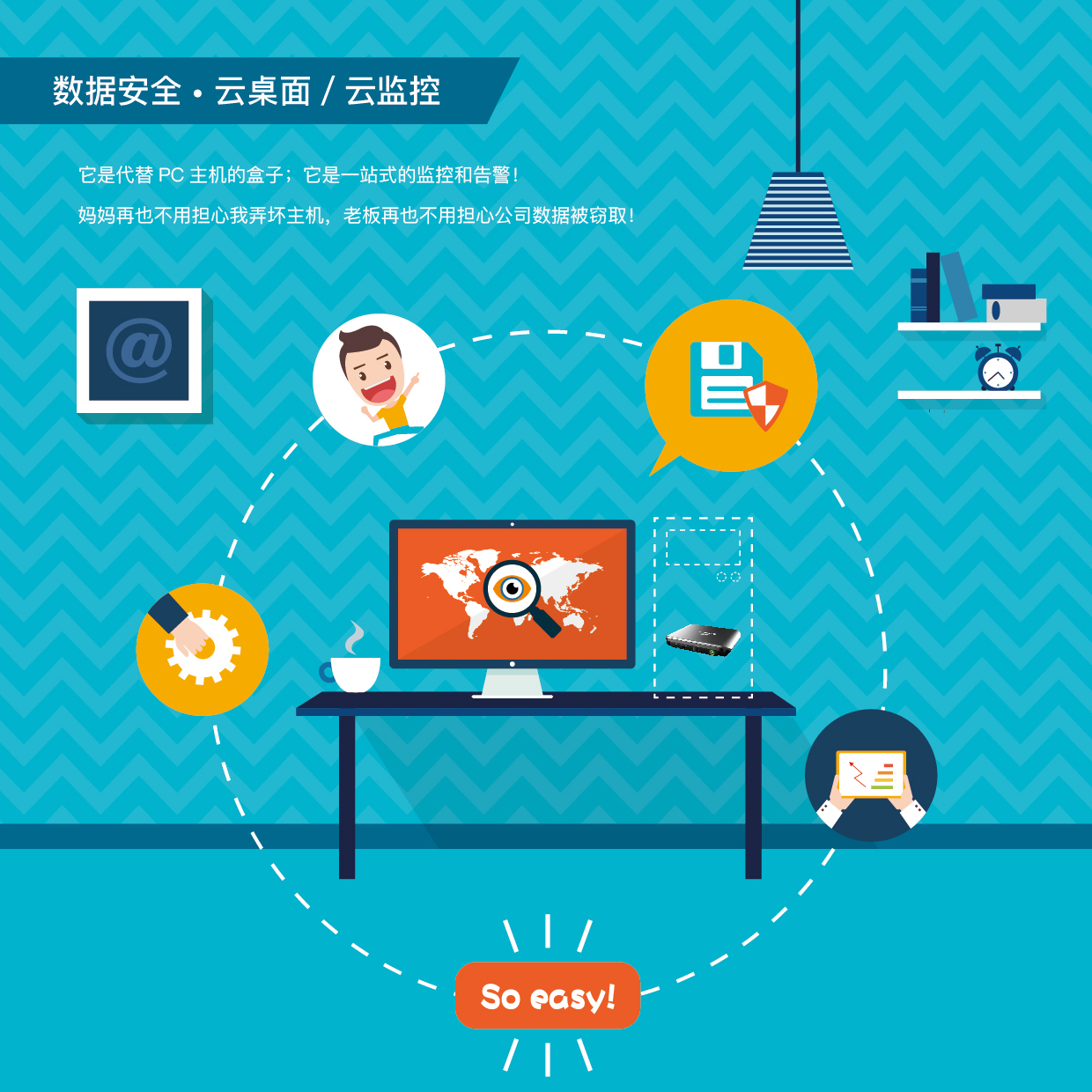 云扩展最佳实践