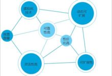 云端趋势:了解云计算的最新发展和最佳实践 (云端运算之未来趋势)-优乐评测网