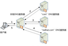 查找 DNS 服务器以访问受限网站 (dns怎样查找)-优乐评测网