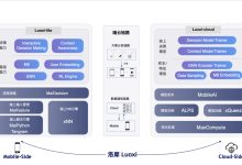 云端部署的 SaaS:释放灵活性和可扩展性的力量 (云端部署的sd特别慢怎么办)-优乐评测网
