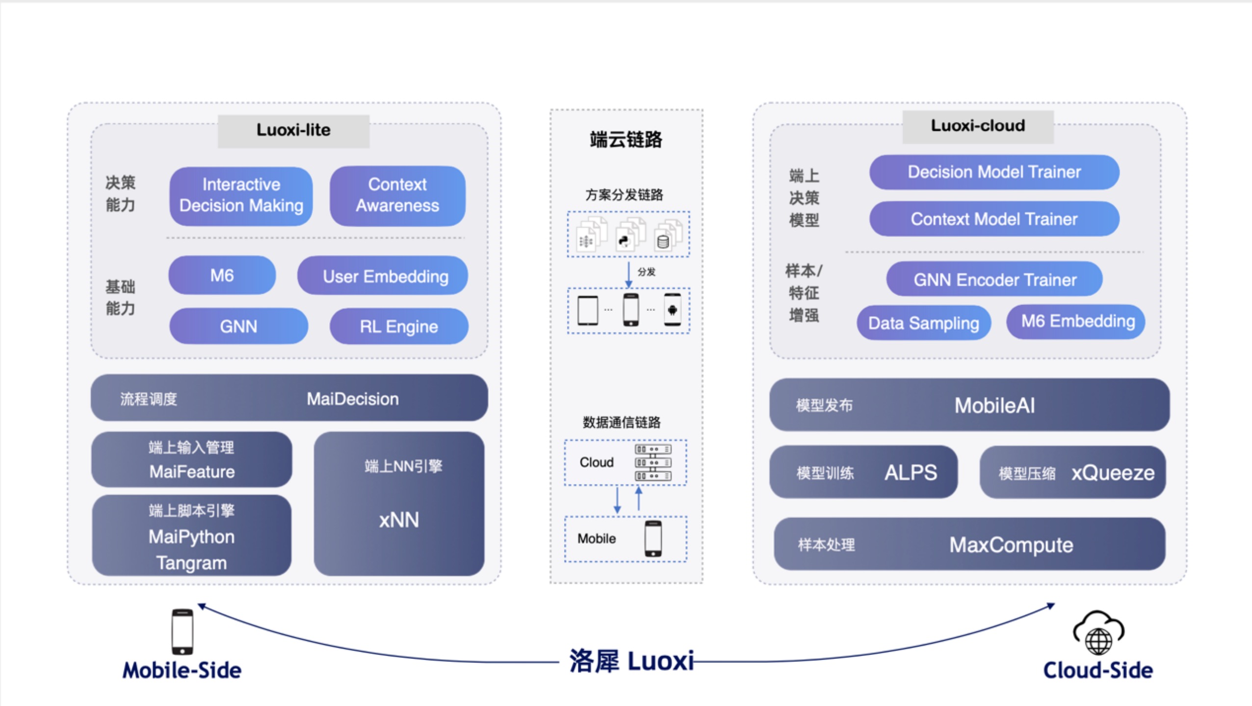 释放灵活性和可扩展性的力量
