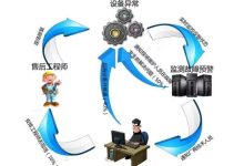 远程管理的数字化工具:促进团队沟通和生产力 (远程管理的数据是什么)-优乐评测网