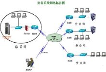 服务器硬件的未来趋势：影响计算景观 (服务器硬件的主要特征)-优乐评测网
