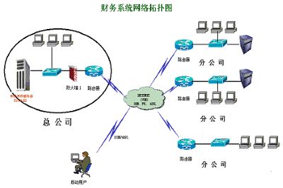 服务器硬件的主要特征
