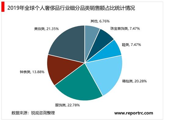 性价比之王2021