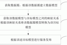 内容发布流程优化大师班:从混乱到清晰,逐步指导 (内容发布流程怎么写)-优乐评测网
