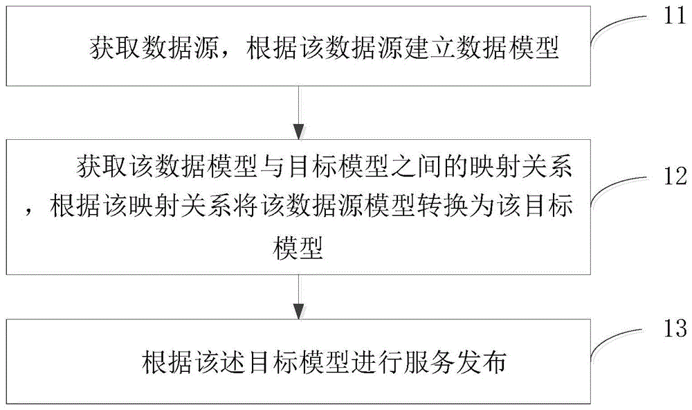 内容发布流程优化大师班