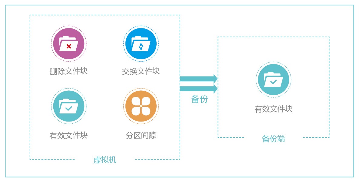数据备份解决方案