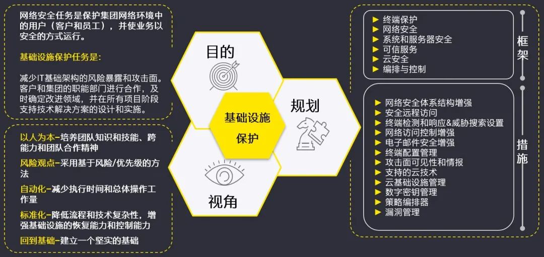 减少碳足迹和环境影响