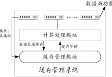 云缓存管理:释放云架构的全部潜力 (云盘缓存是什么)-优乐评测网
