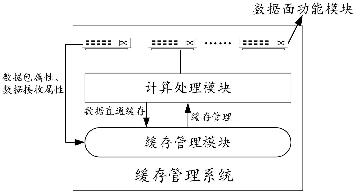 释放云架构的全部潜力