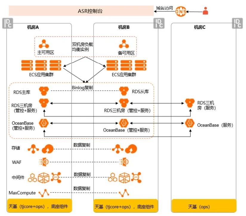 为企业提供全面指导