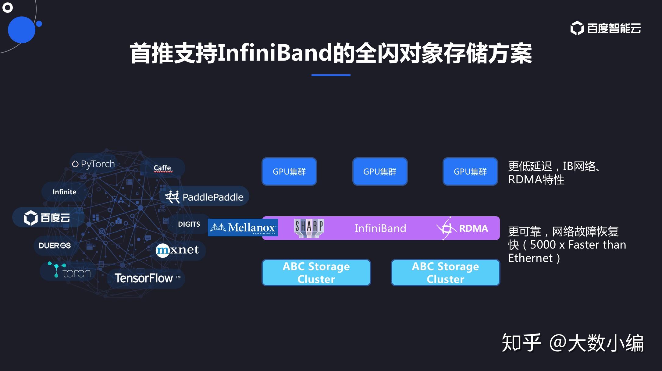 提升科学教育和培养下一代科学家