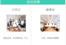 公有云中的敏捷性:如何提高响应速度和适应力 (公有云是指)-优乐评测网