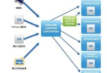 虚拟化入门:初学者到专家的全面指南 (虚拟化教程)-优乐评测网