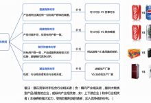 竞争对手产品和服务评估:识别差异化因素,制定差异化战略 (竞争对手产品分析画布)-优乐评测网