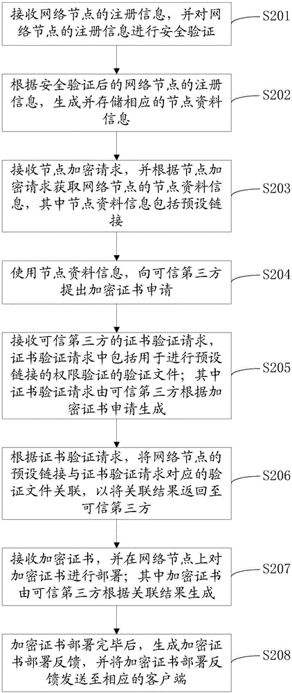 网络之门的钥匙在哪里