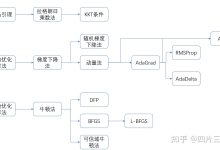 代码优化:解锁应用程序性能的突破口 (代码优化解决办法)-优乐评测网