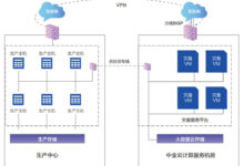 云灾难恢复管理:确保业务连续性并应对中断 (灾难恢复站点类型)-优乐评测网