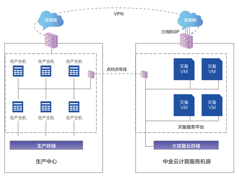 确保业务连续性并应对中断