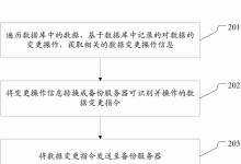 掌握数据备份的艺术:保护您的数字资产 (掌握数据备份的方法)-优乐评测网