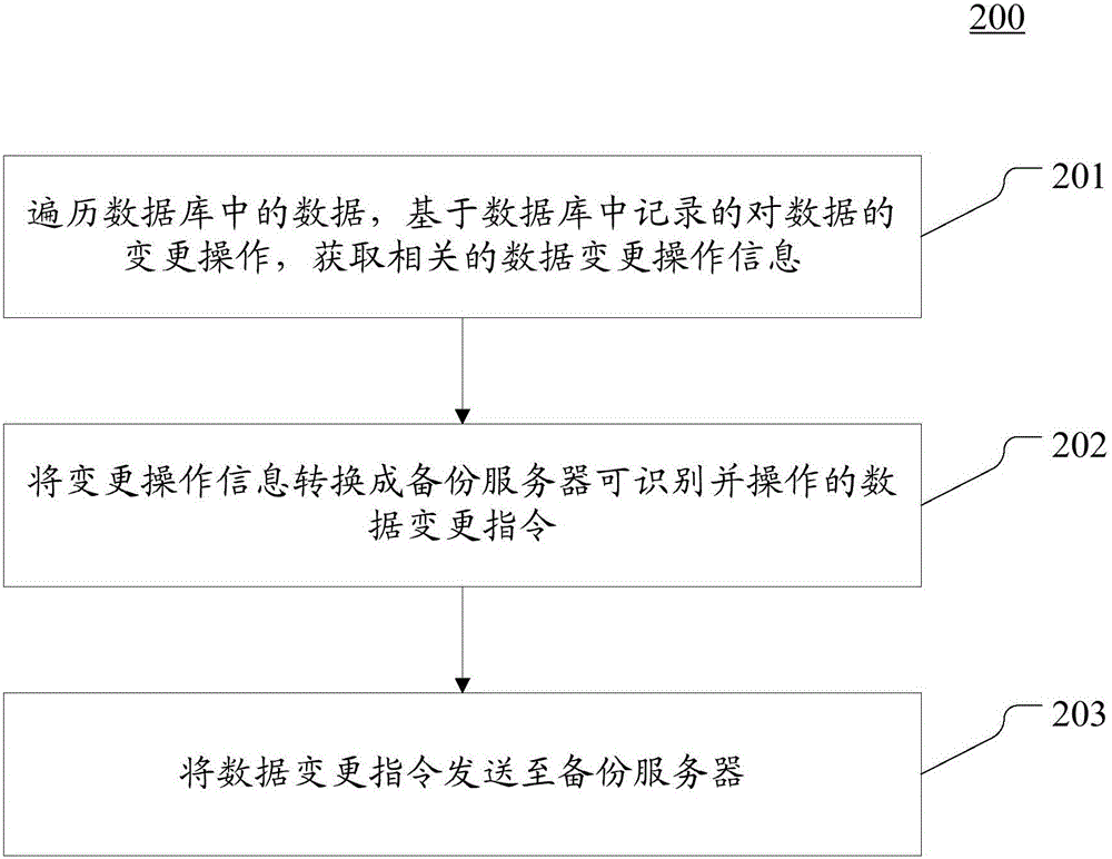 掌握数据备份的艺术