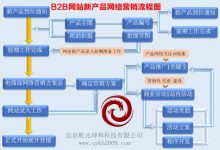 网站营销活动策划必备:打造令人难忘的、效果显著的活动 (网站营销活动有哪些)-优乐评测网