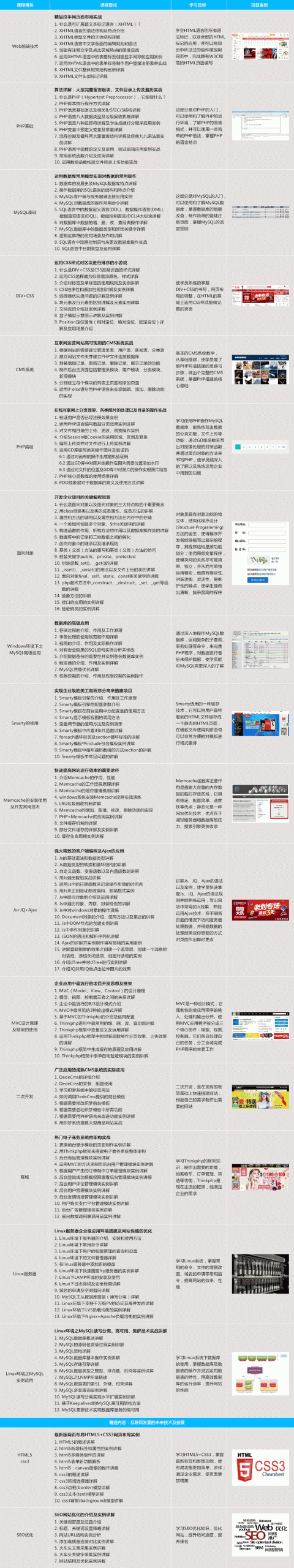 全栈开发者指的是什么