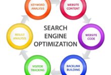搜索引擎优化(SEO)的深入研究:关键因素和最佳实践 (搜索引擎优化名词解释)-优乐评测网