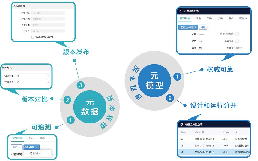 元数据优化指南