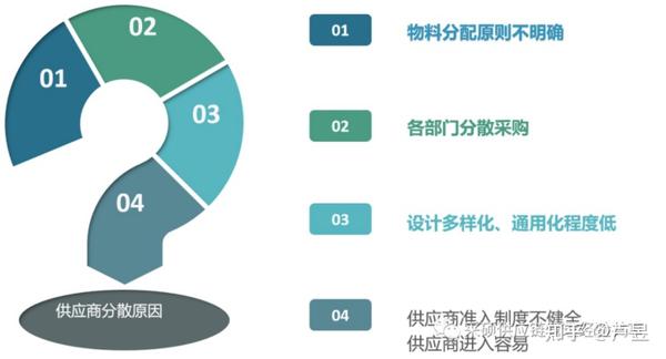 不同供应商每月服务器托管费用对比