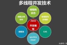 高并发场景的利器:阿里云服务器高并发优化方案 (高并发场景的微服务实战落地)-优乐评测网