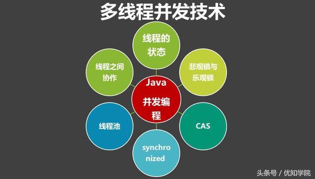 高并发场景的利器
