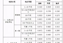 服务器电耗费用:年度成本计算和节能技巧 (服务器费电么)-优乐评测网