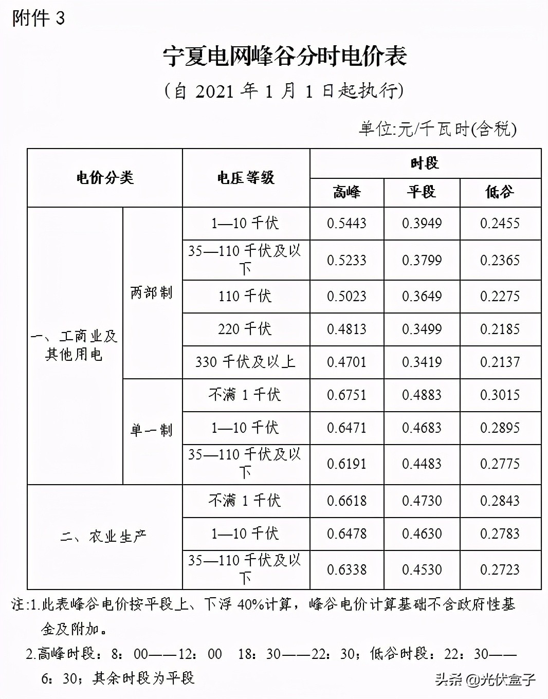 服务器费电么