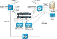 入侵防御系统 (IPS) 常见问题解答:您的问题得到解答 (入侵防御系统IPS)-优乐评测网