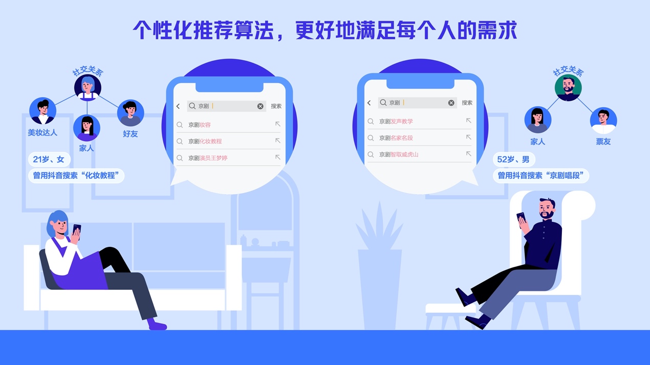 个性化内容和客户旅程