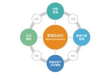 内容和营销的完美结合:打造成功的品牌体验 (内容和营销的联系)-优乐评测网