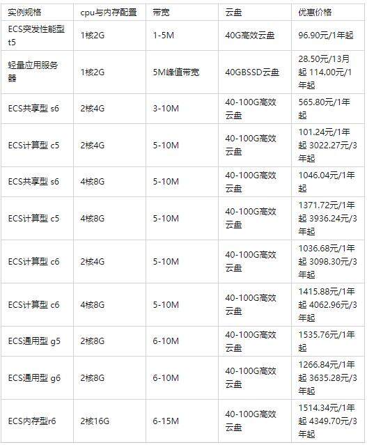 服务器租赁的税率