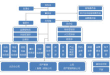初创企业服务器成本的综合指南 (初创企业服务中心)-优乐评测网