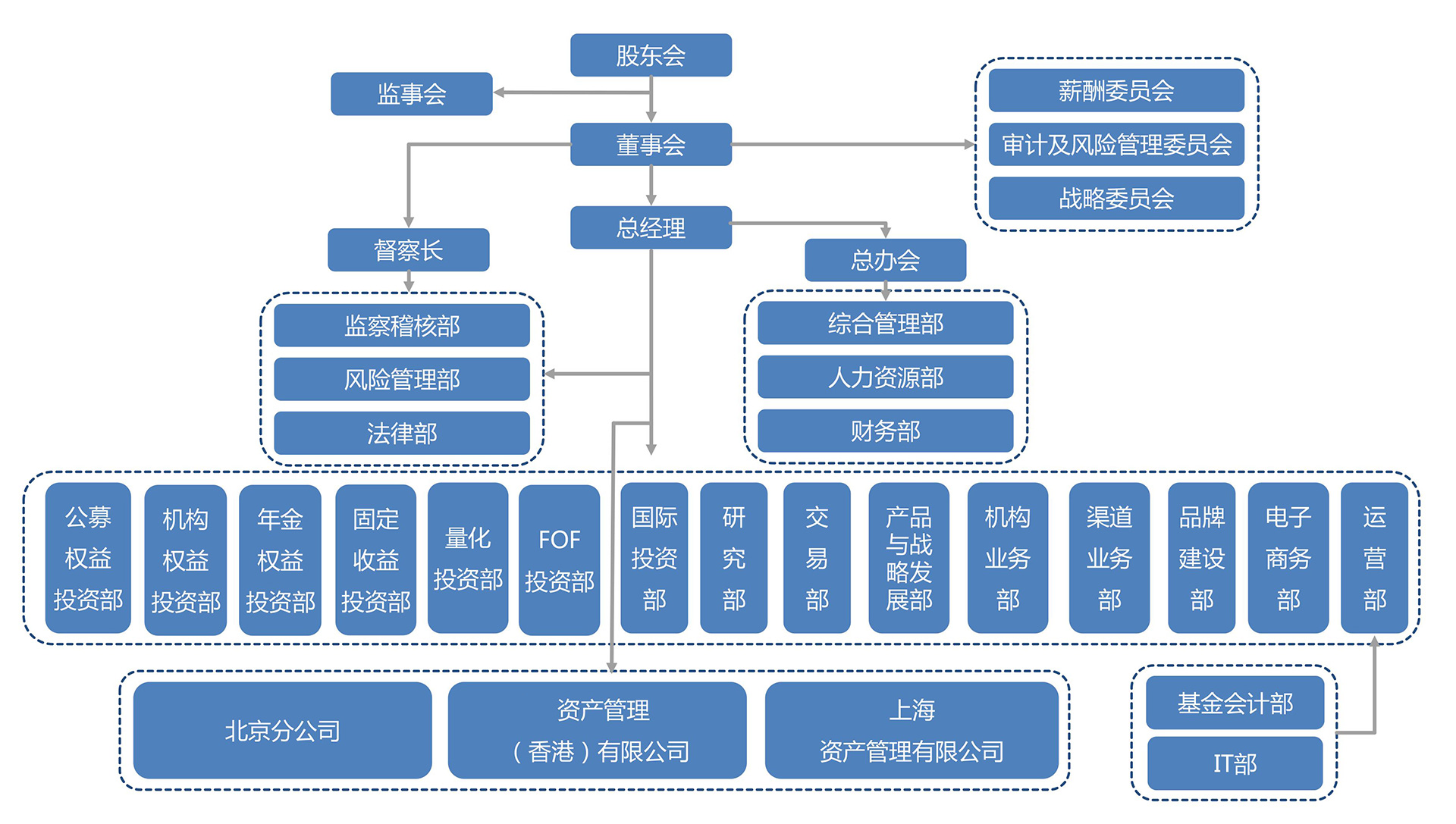 初创企业服务中心